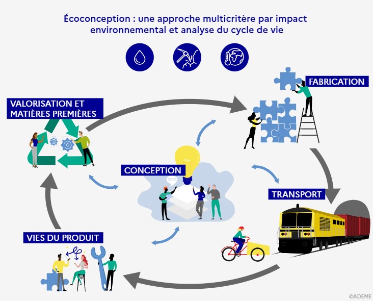 fondamentaux analyse de vie